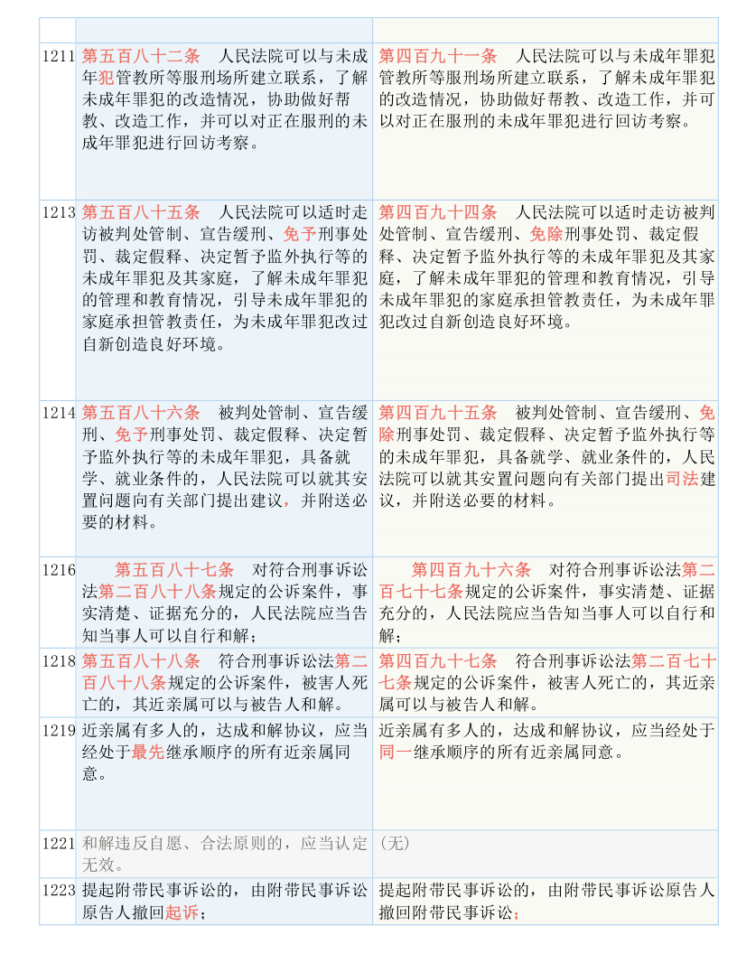 2025新澳天天彩资料全面释义、解释与落实