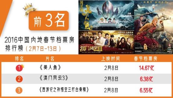 新澳门三期内必开一期;警惕虚假宣传-内容介绍执行