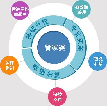 第226页