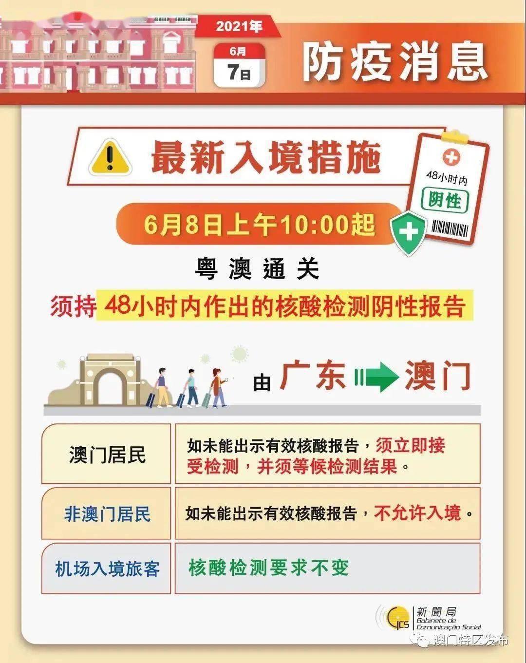 2025澳门正版免费资料;警惕虚假宣传-系统管理执行
