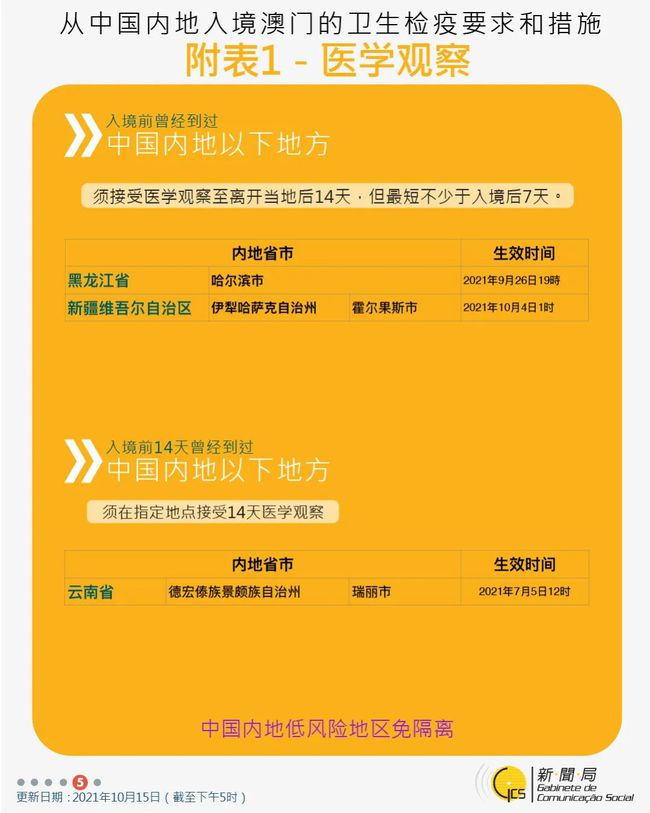 2025年澳门免费资料,正版资料;警惕虚假宣传-系统管理执行