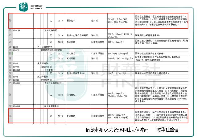 双鹭来那度胺最新消息