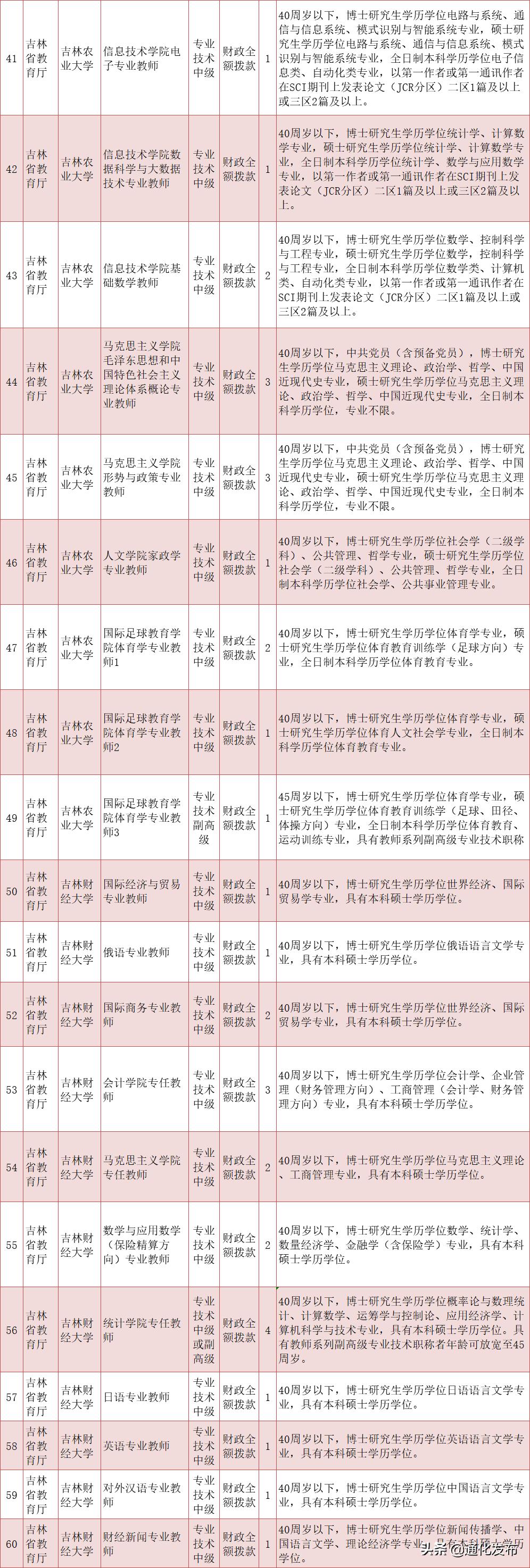 吉林省事业单位改革最新消息