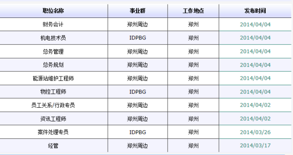 新郑招聘网最新招聘信息网