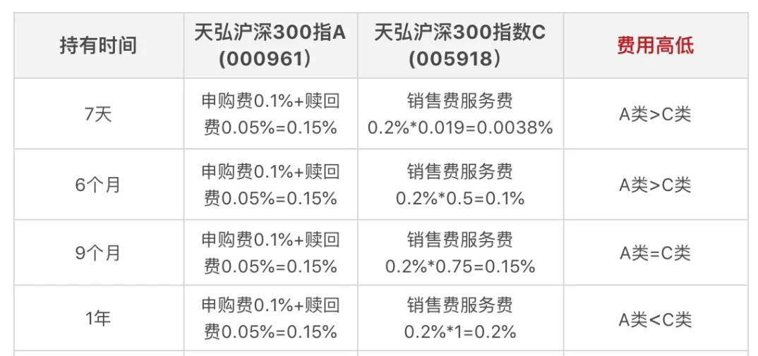 天弘沪深300指数基金最新动态