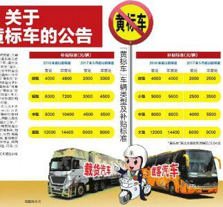 沈阳市黄标车最新消息