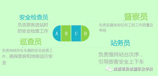 上海地铁招聘网最新招聘信息
