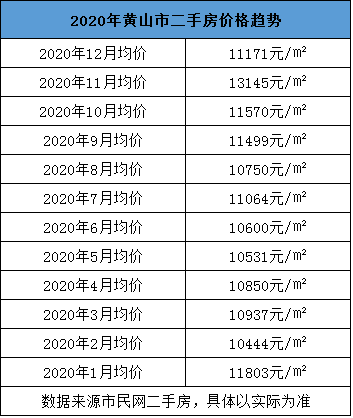 黄山市二手房最新信息