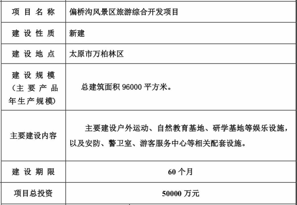 万柏林区城改最新消息