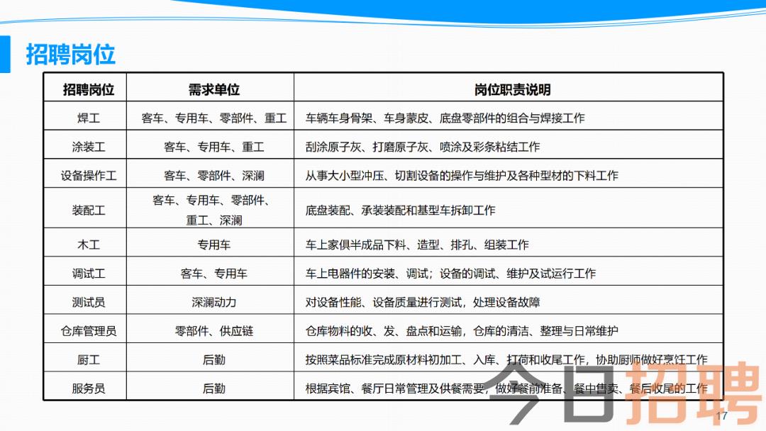 合肥百姓网最新招聘信息