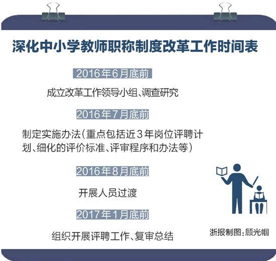 最新教师职称改革方案