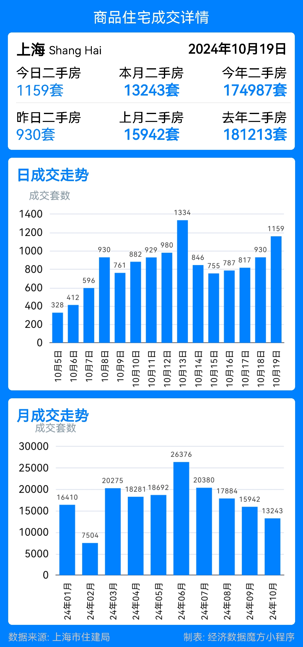 2024年房价走势最新消息