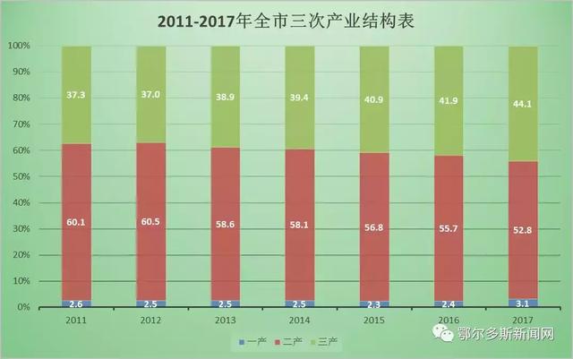 鄂尔多斯房价最新消息