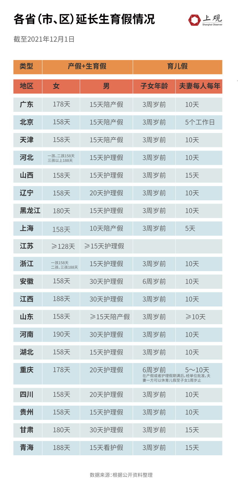 山东省三胎最新政策