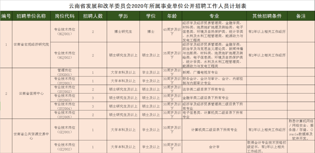 云南省事业单位改革最新消息