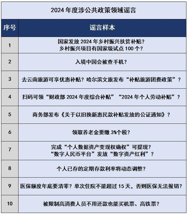 资讯 第10页